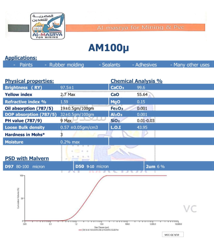 Egypt, Egypt, Construction and Building, Construction Chemicals, Metals-Iron-Steel, Nonferrous Metals, Industrial Products, Agricultural and Gardening Products, Industrial Chemicals